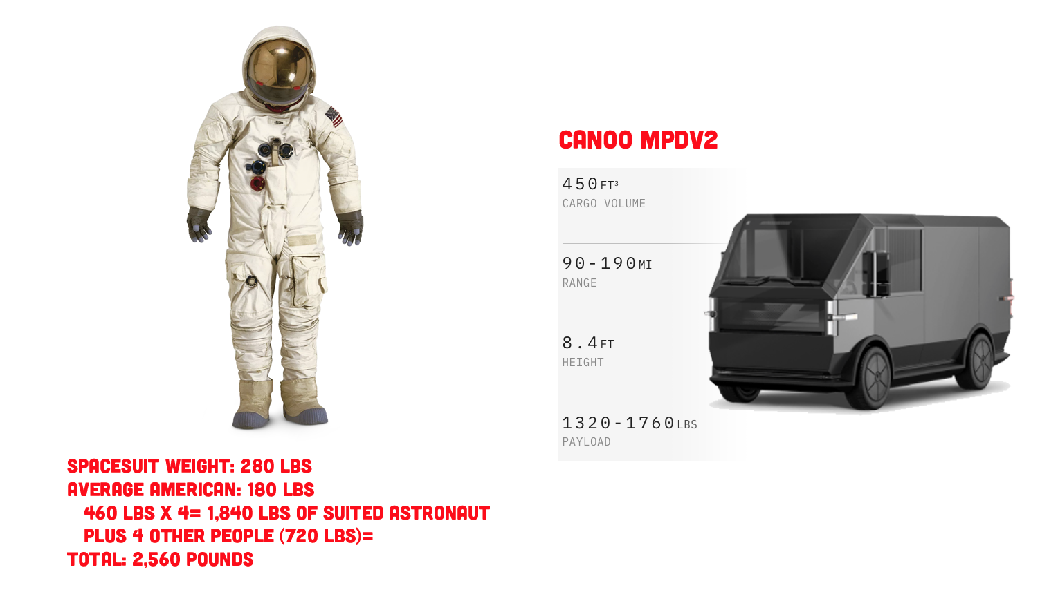 EV Startup Canoo Wins Lucrative NASA Contract For One  1  Van  Let s Dig Into Astronaut Transfer Van History - 87