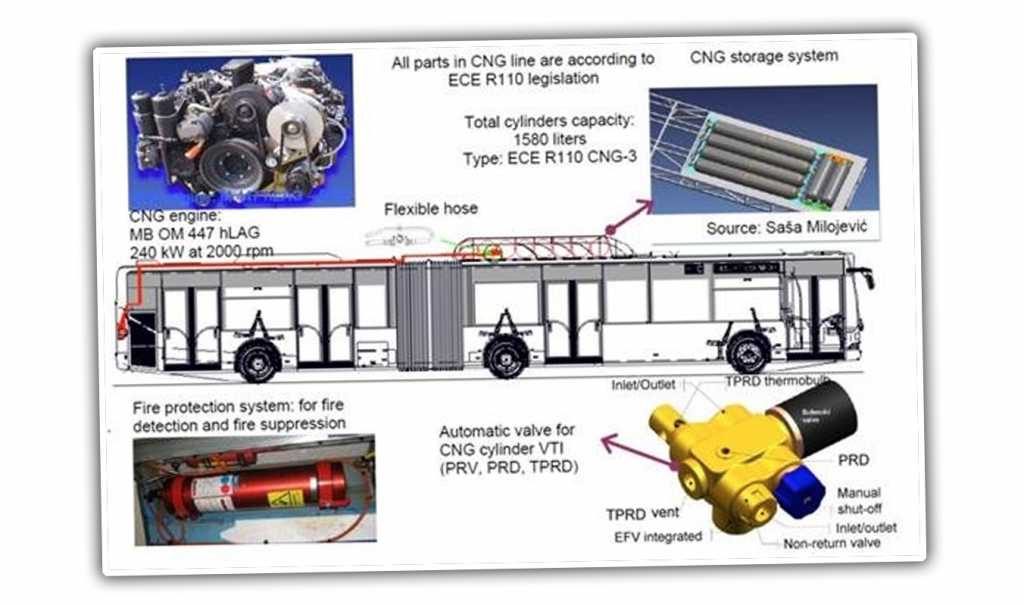 Why This Natural GasPowered Bus Shooting Gigantic Columns Of Flame Is