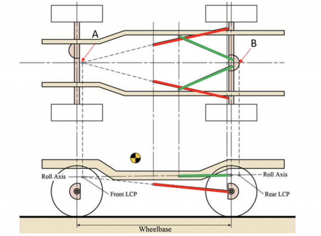 How A Car Suspension Works  The Basics From The Man Who Designed The Tesla Model S And Ford GT Suspension  Me  - 70