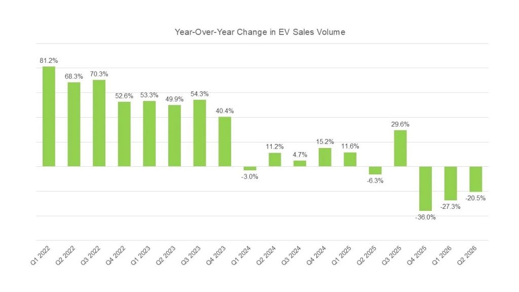 Q2 2026 Ev Graphic Large