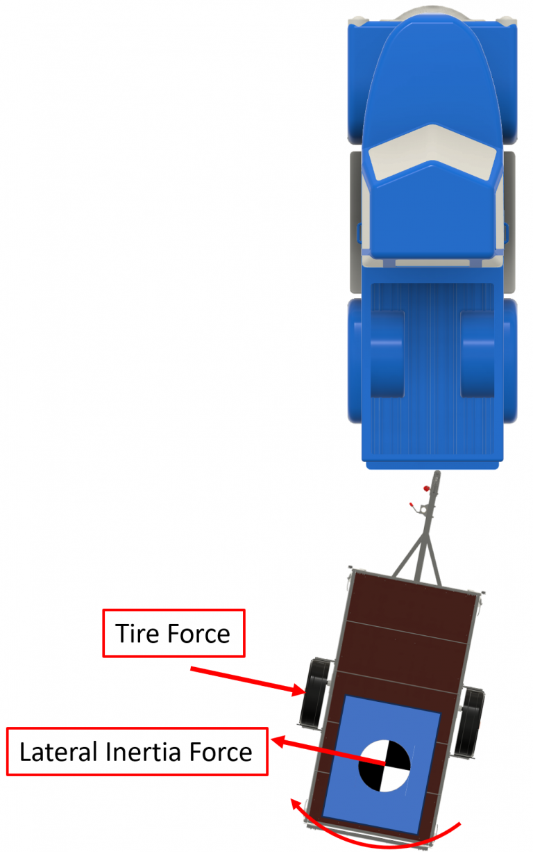 Here's The Physics Behind Tongue Weight And Why Some Trailers Sway Out