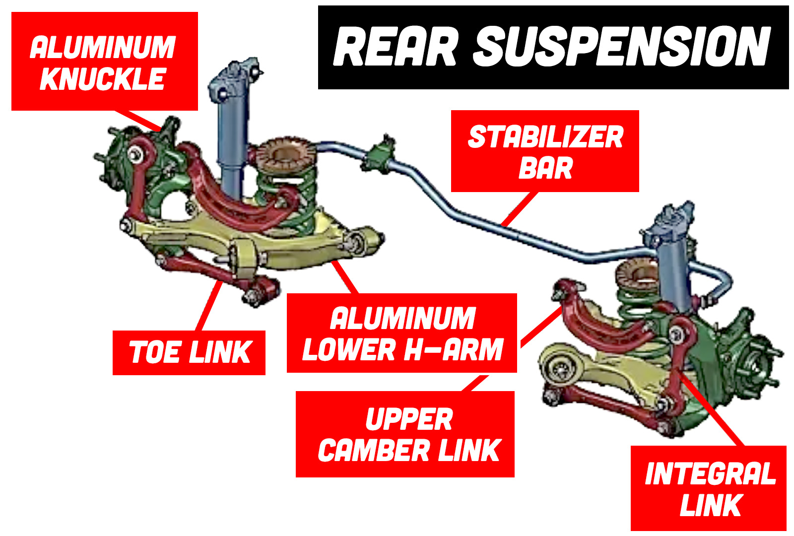 Rear Suspension Gtd
