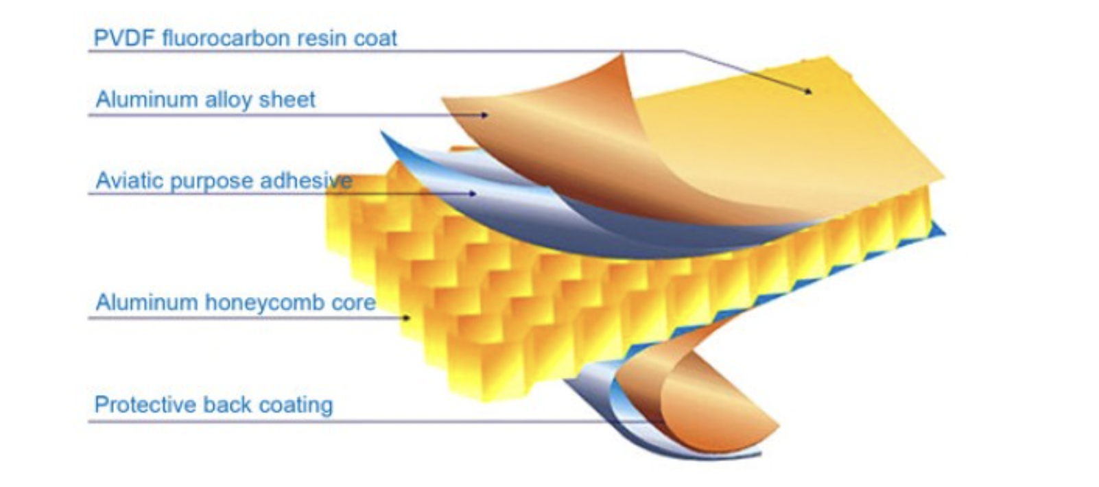 Back coating. Pre-painted steel sheet in coil перевод. Back coating. Многослойный лист железа. Рулон искусственной кожи.