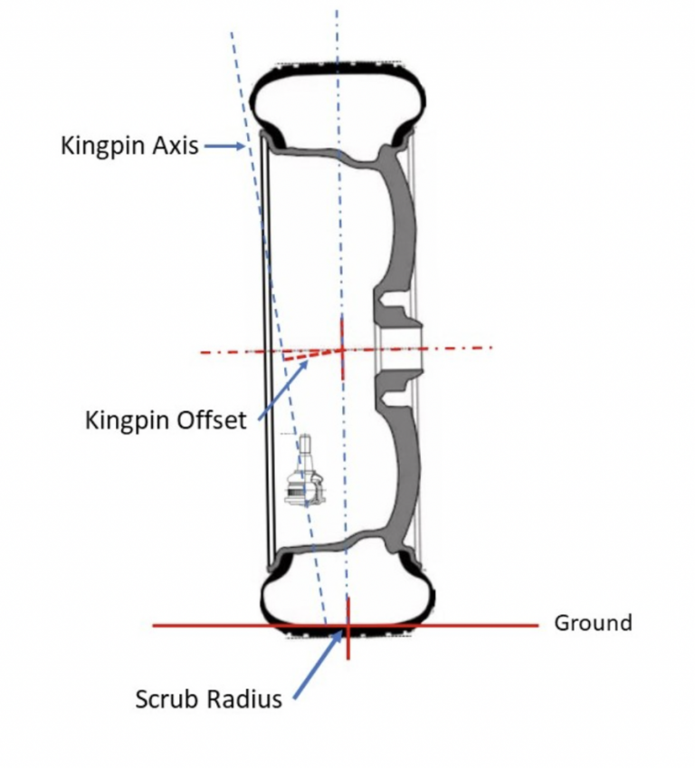 Here's Why Car Wheels Are So Flat These Days (And No, It's Not Just