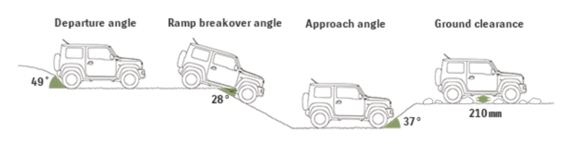 The Beloved Suzuki Jimny Gets Two Extra Doors, Is Now A Turbo And 6th