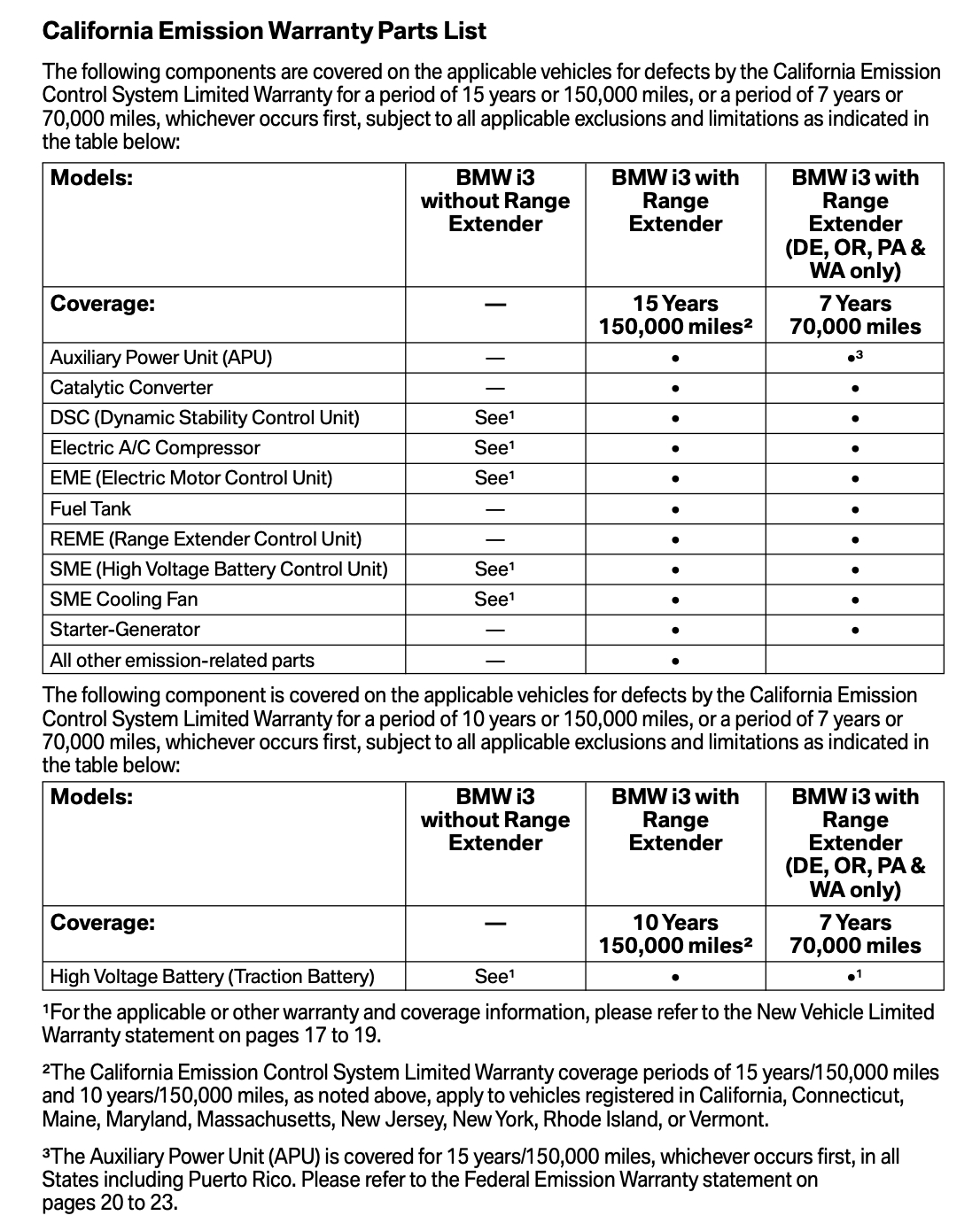 I Bought A HighMileage Electric Car With A Bad Battery. Here's Why