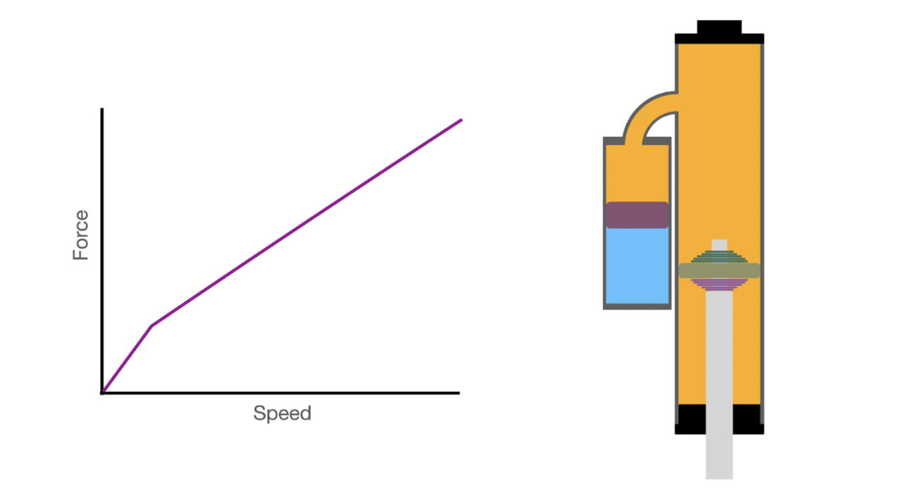 I Took Some Shocks Apart To See How They Work. Here's What I Learned