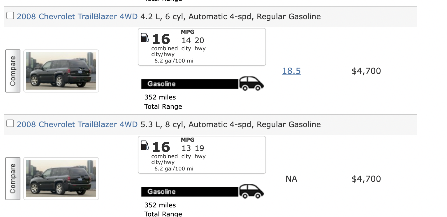 The FirstGen Chevy Trailblazer Is A Great LowCost Toyota Land Cruiser