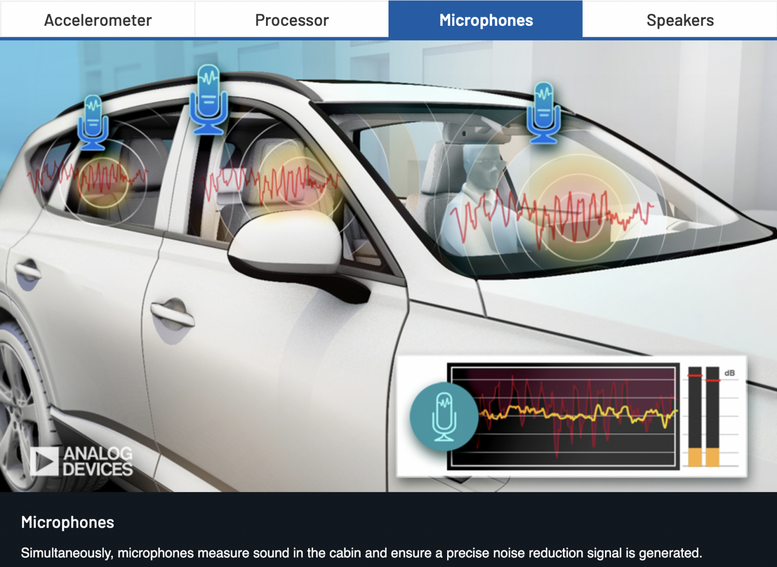 The Science Behind How Automakers Pump Sound Through Speakers To Actually Make Cars Quieter