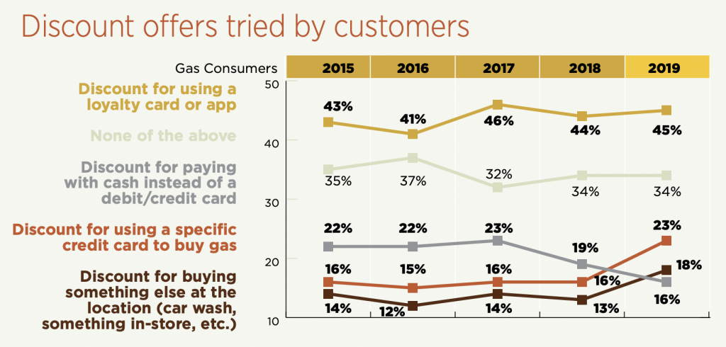 Gas Stations Need To Stop Tricking Customers With BS Pricing - The Autopian