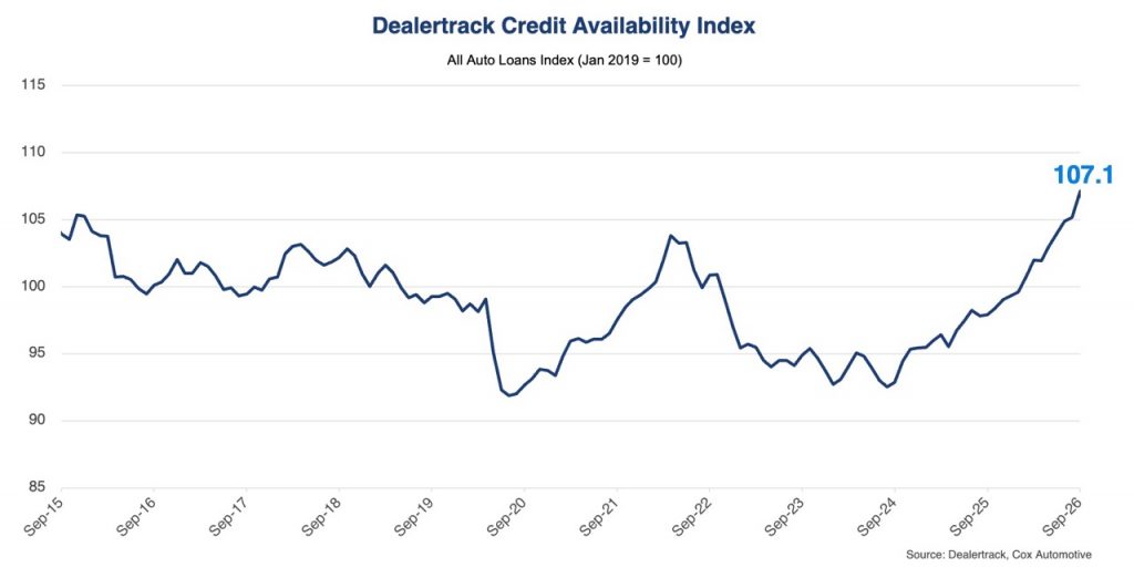 Sept 2026 Credit Availablity Index Chart Large