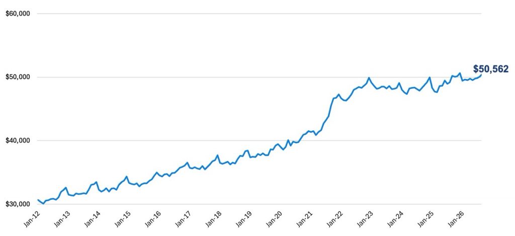 September-2026-ATP-chart-Large-1024x469.jpeg