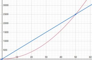 Car Spring Rate Graph How NASCAR Teams Spent Millions Complicating A Stock Car's Simplest ...