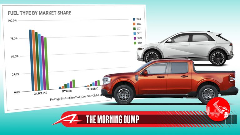 Tmd Electrified Chart Ts (1)