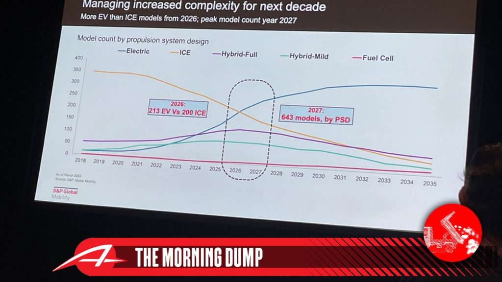 Tmd Sp Chart