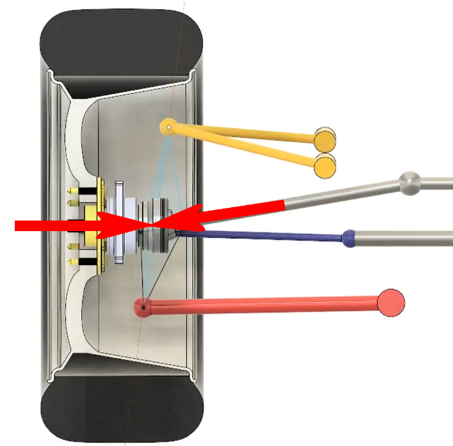 Torque Vector Plane View