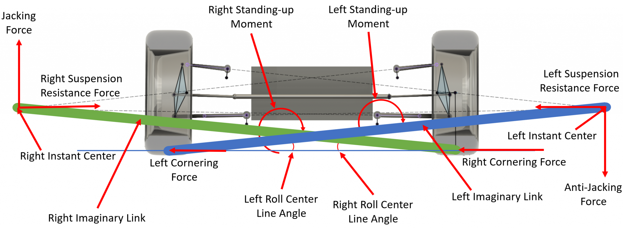 Our Suspension Engineer Explains Why This One Suspension Design