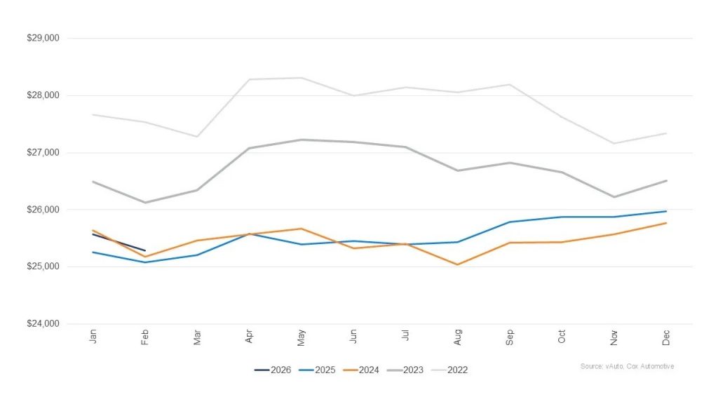 Used Car Price Chart Large