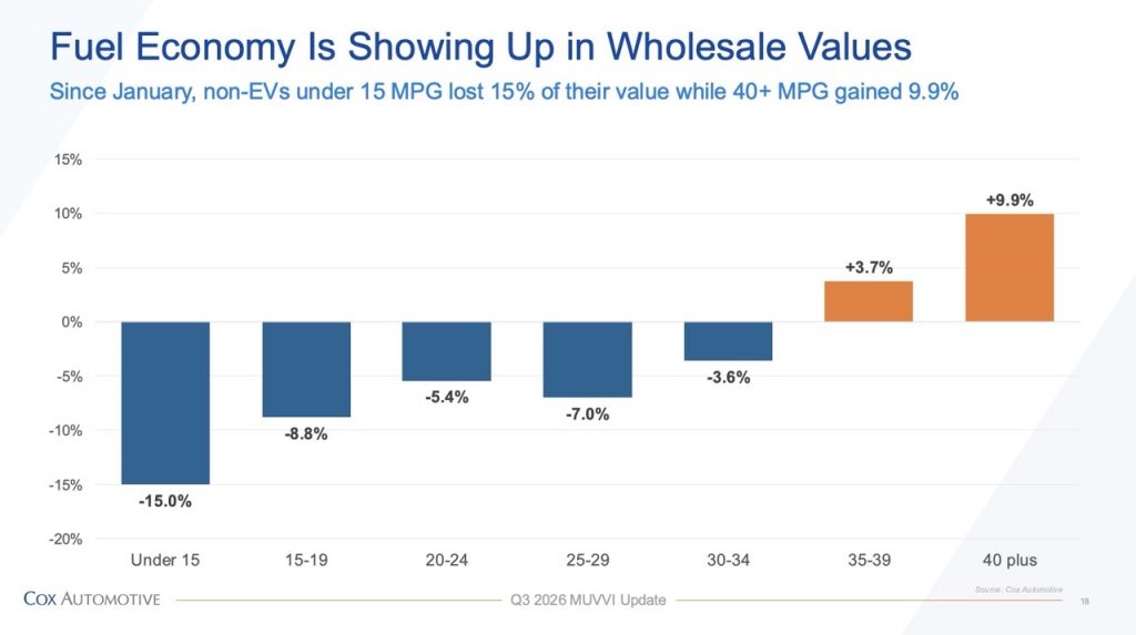 Used Car Wholesale Chart