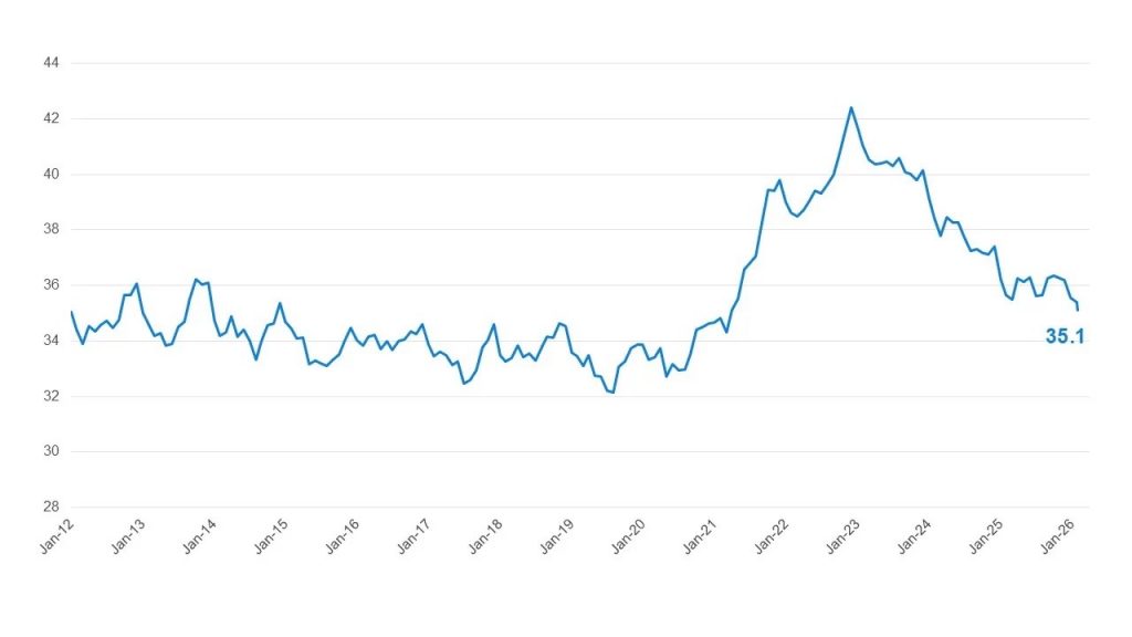 Vai March 2026 Graph Large