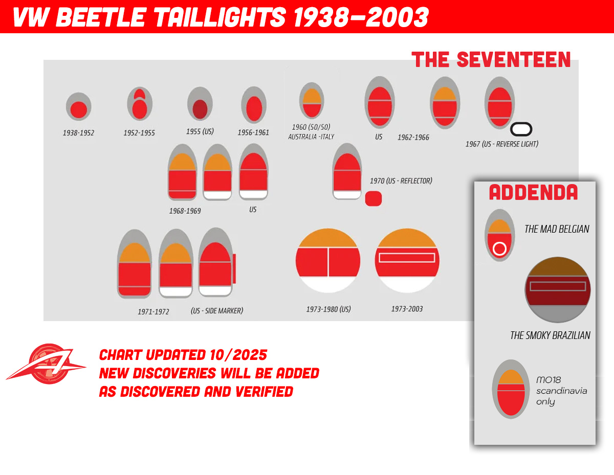 Vwtaillightchart