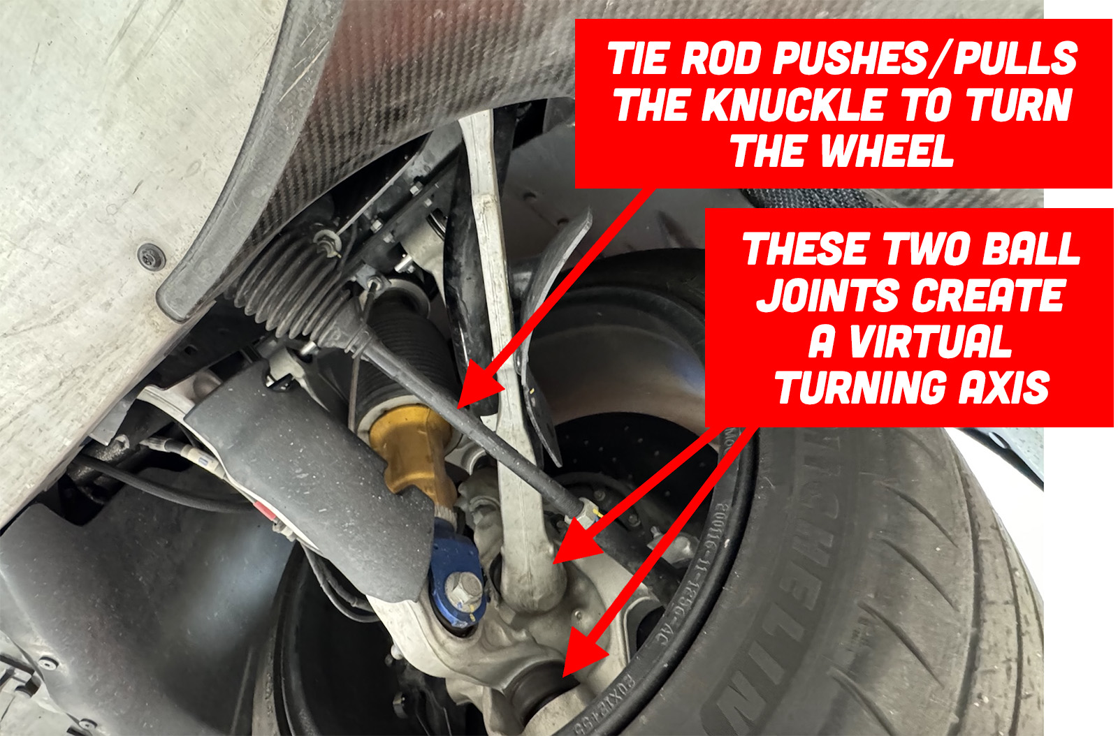 Virtual Turning Axis Gtd 2