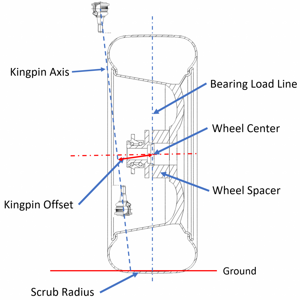 Our Suspension Engineer Talks About The Effects Of Wheel Spacers And