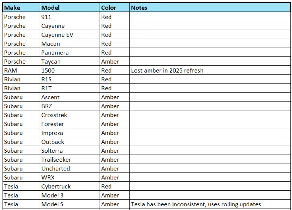 Ambersig Chart 11