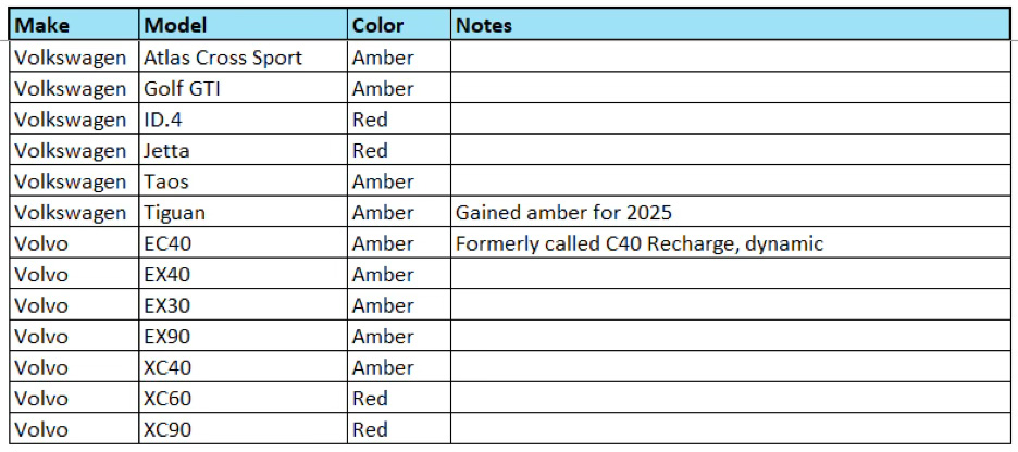 Ambersig Chart 13