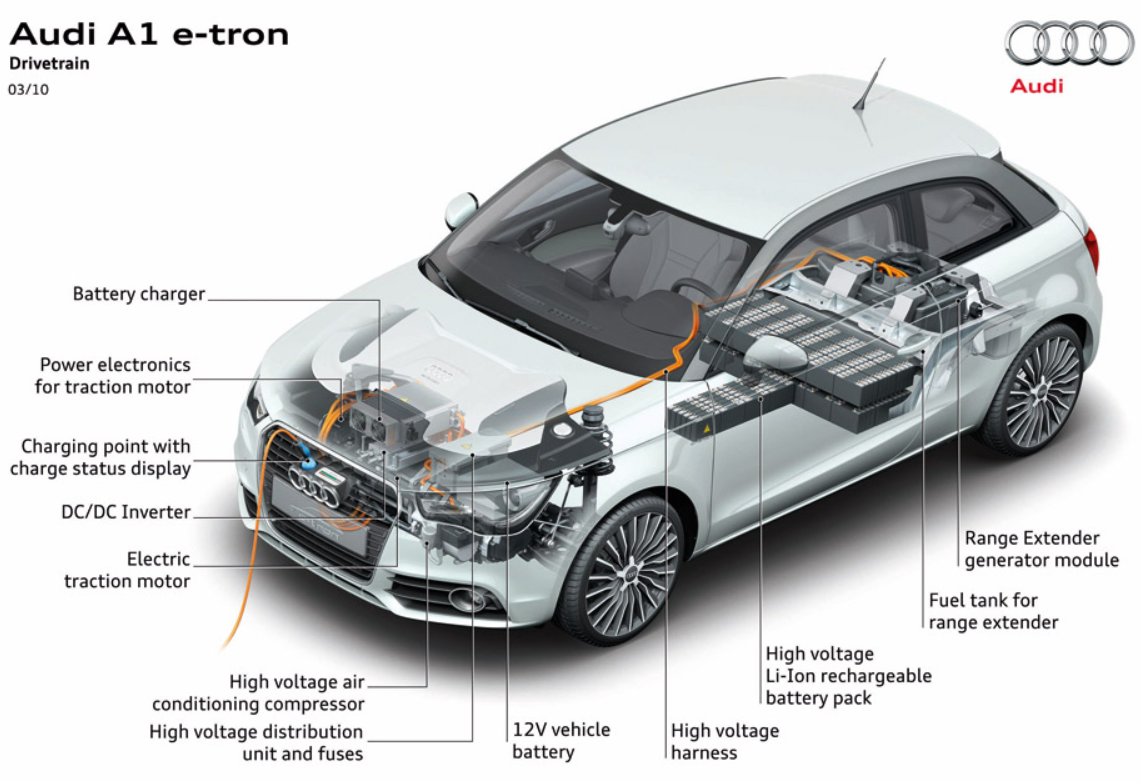 Audi A1 E Tron With Rotary Range Extender Concept X