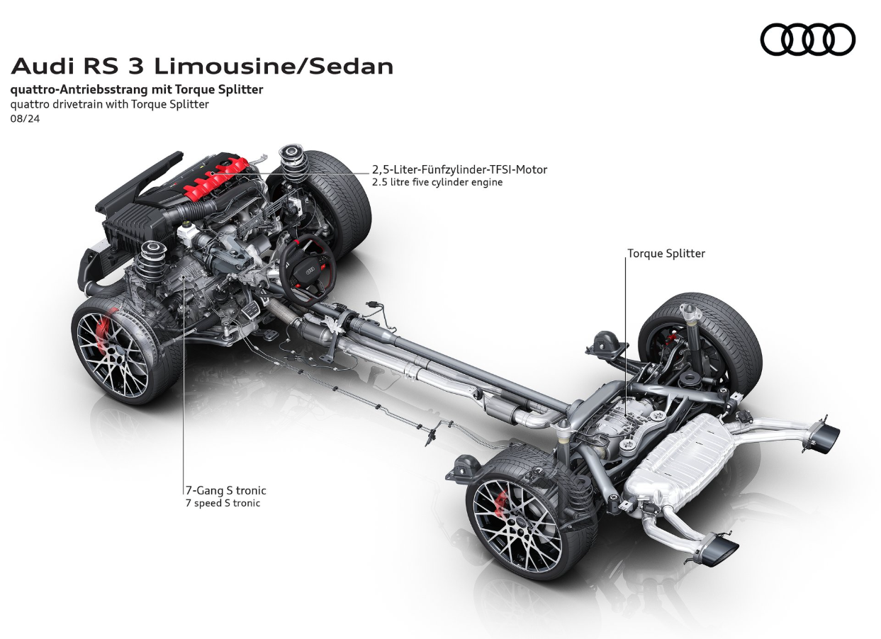 Audi Rs 3 3