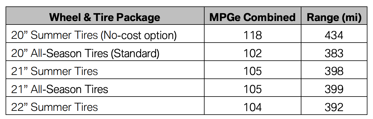 Bmw Ix3 Range Numbers