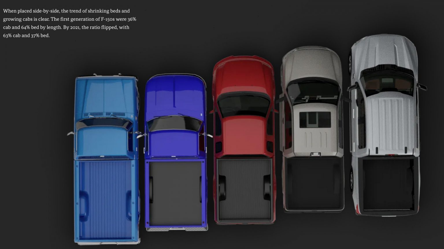 That Viral Tweet About Truck Bed Sizes Over The Years Is Just Stupid 