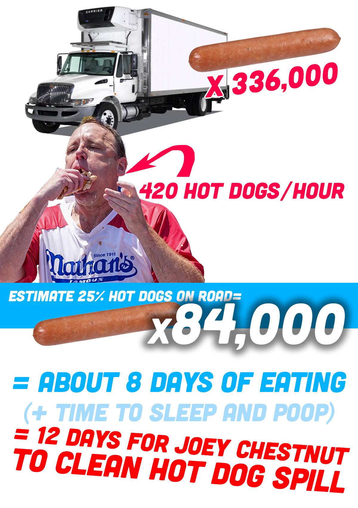 Chestnuthotdogchart