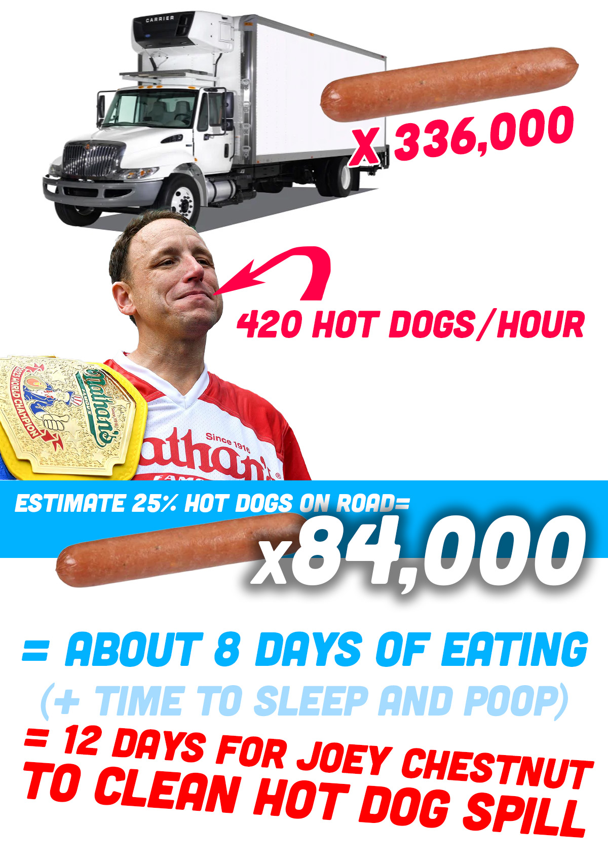 Chestnuthotdogchart