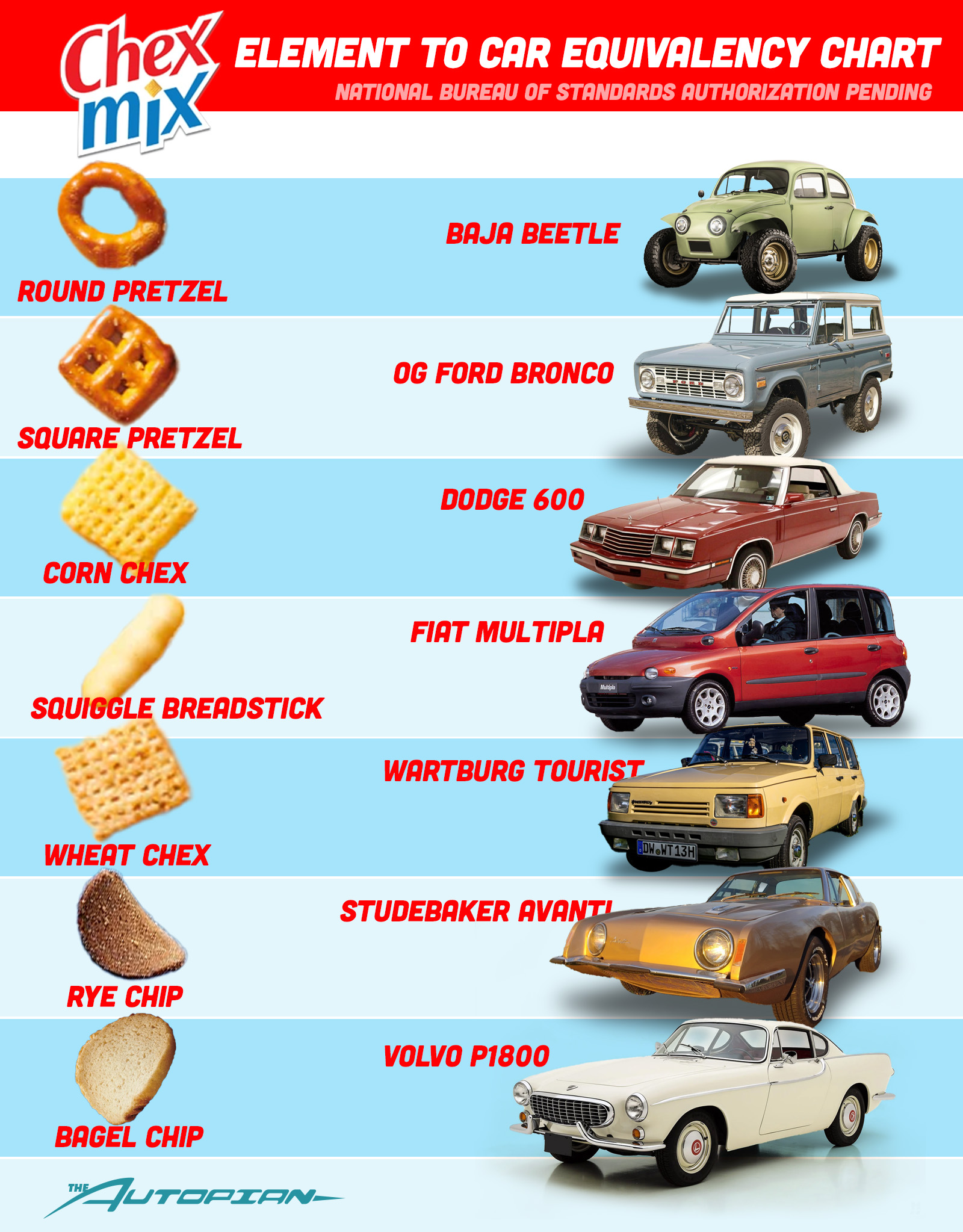 Chex Carchart