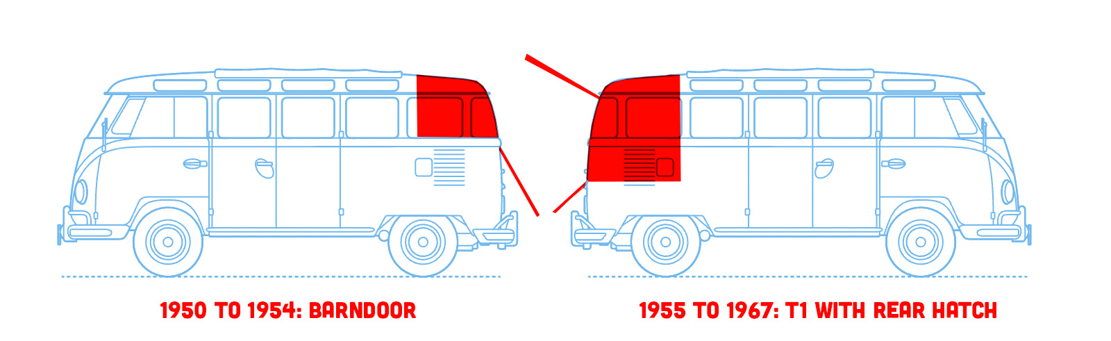 Comparison