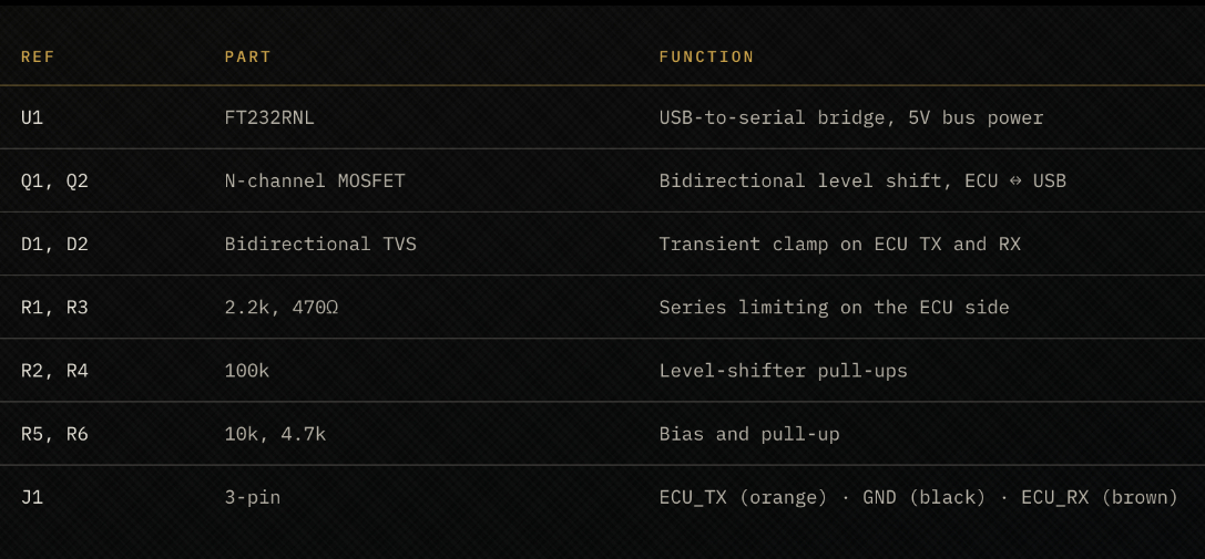 Components List Cropped