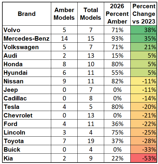 Corrected 2026 Change In Amber Chart
