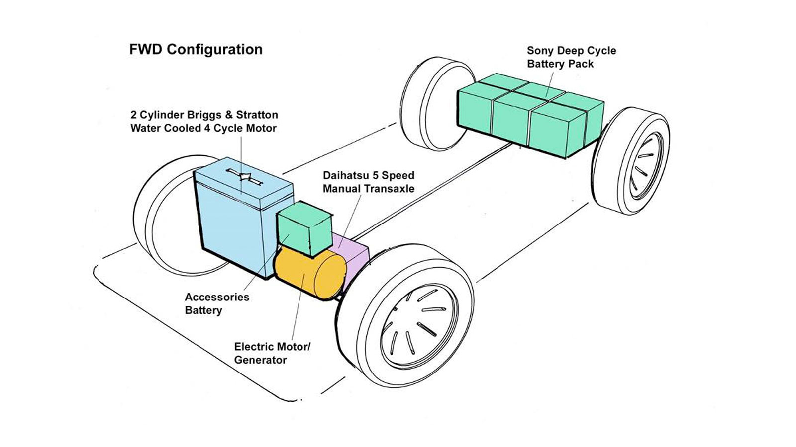 I Asked Our Daydreaming Designer To Imagine What Would Happen If Sony And A Lawnmower Engine Company Made Hybrid Cars In The 1980s - 19