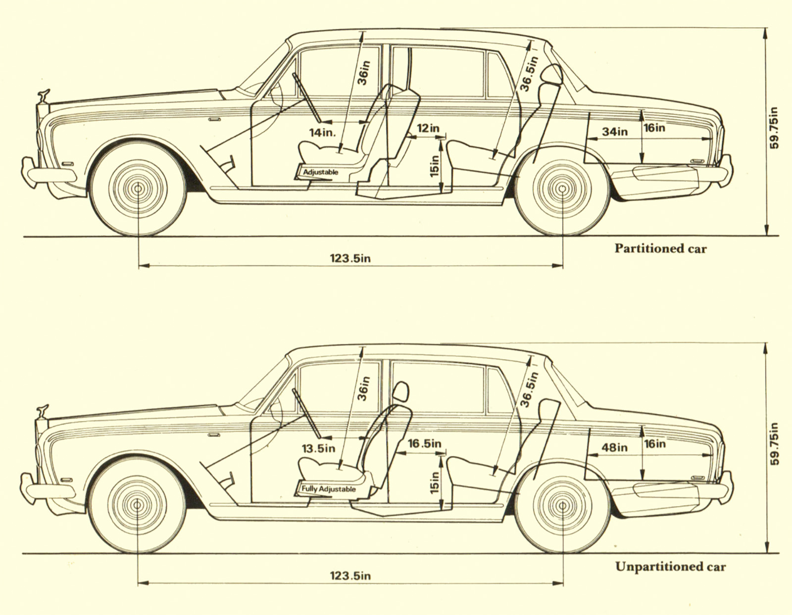 Cs Rr Diagrams