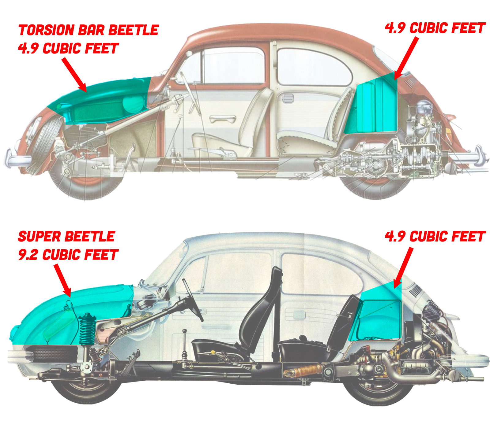 Cs Beetle Std Super Trunk Comp
