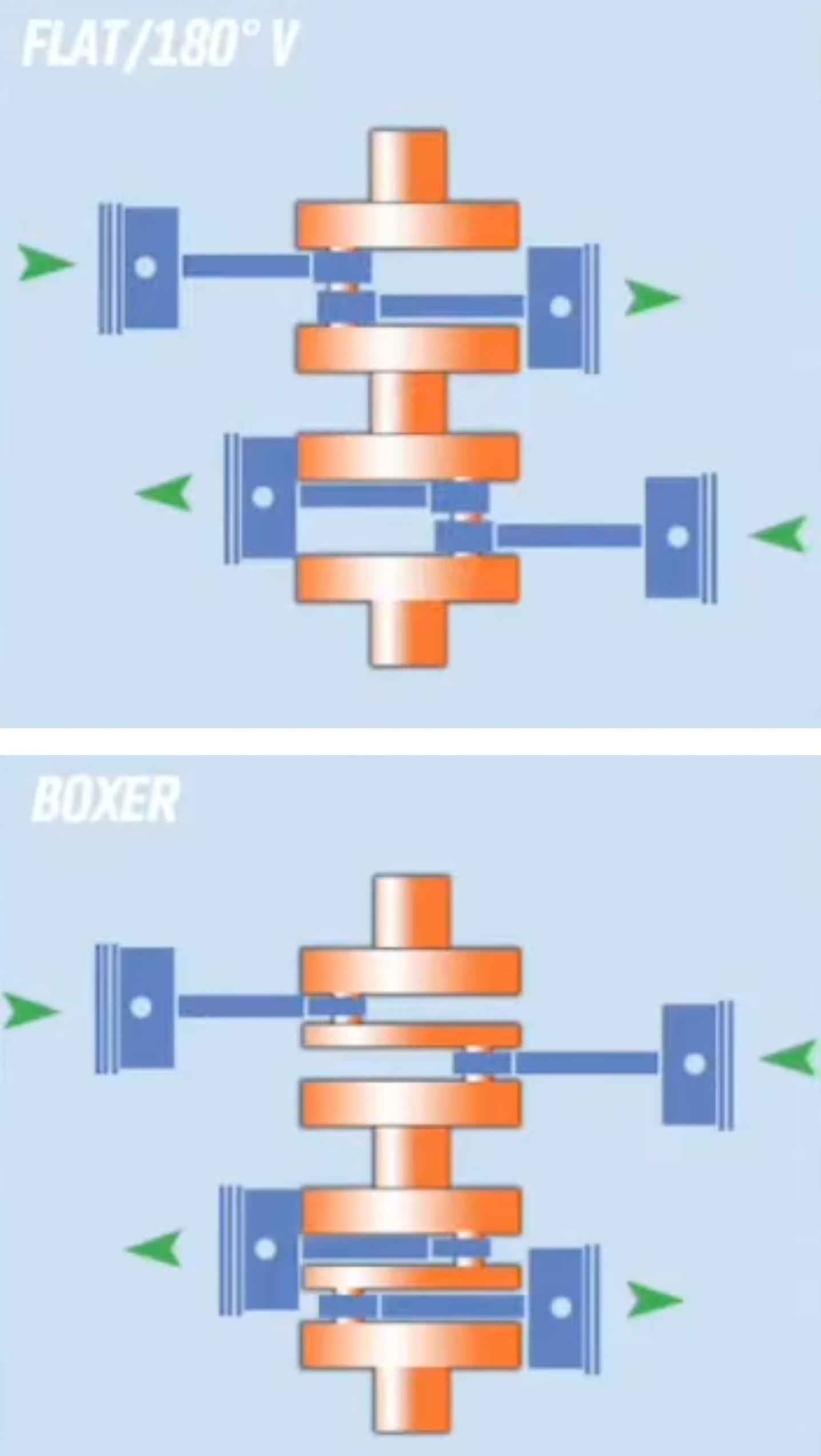 Cs Boxer 180 Flat Diff