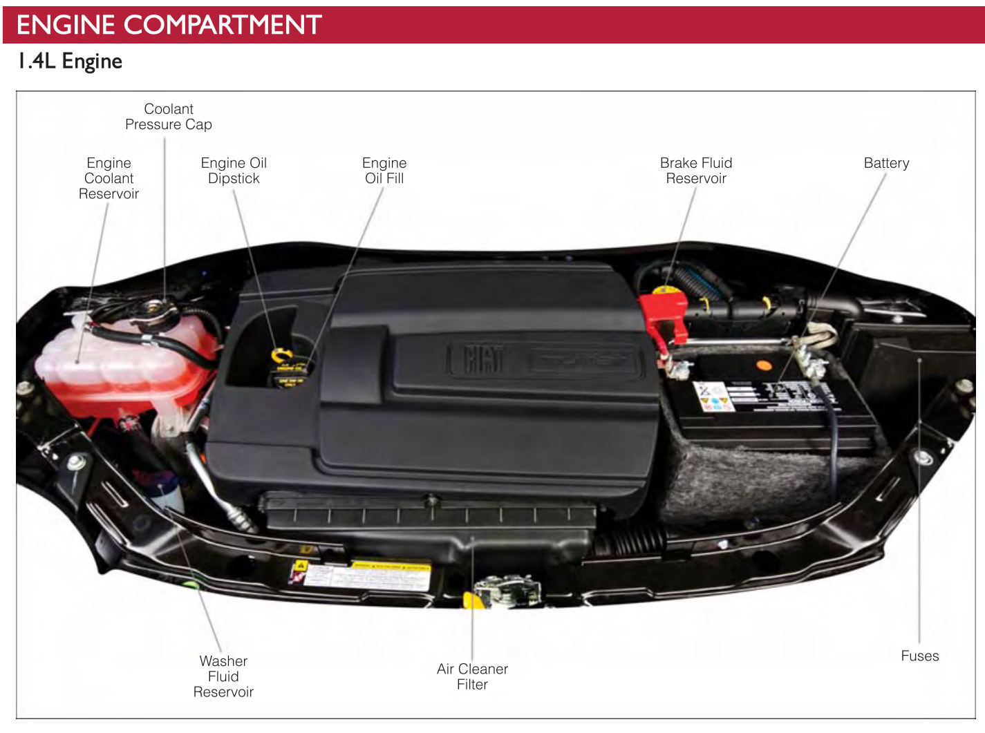 Cs Fiat500 Engine Ownman