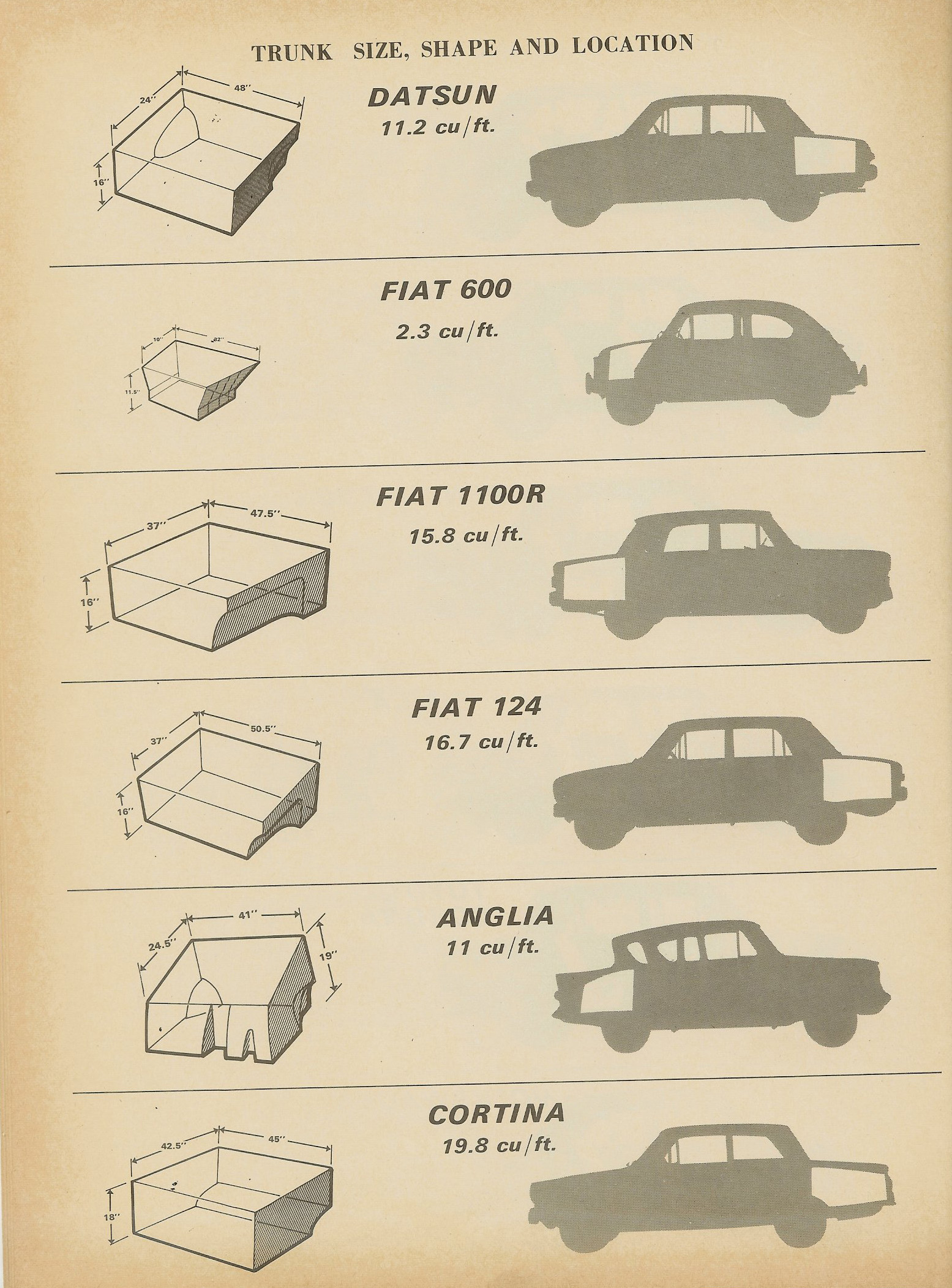 Cs Roadtest Trunks 1