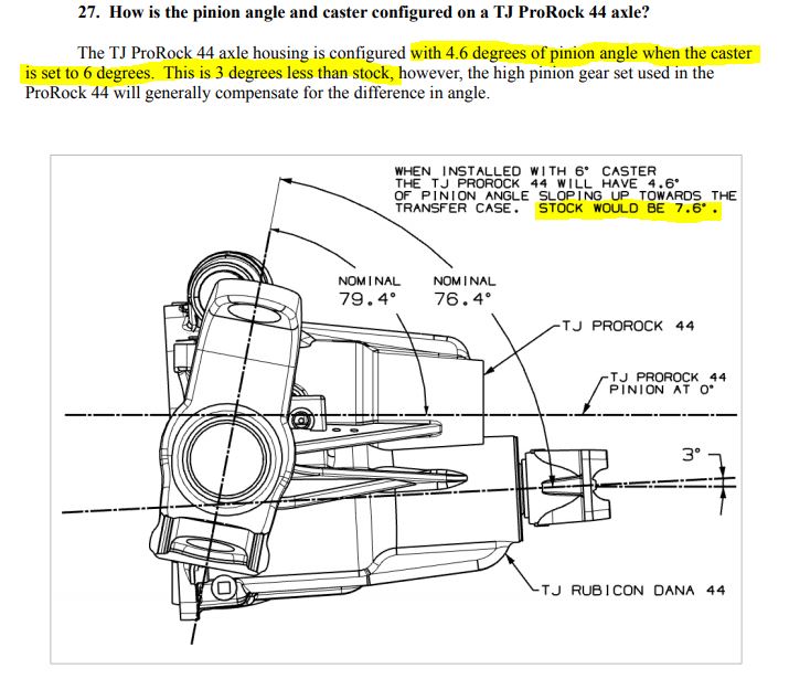 Dana 44 Pinion Angle