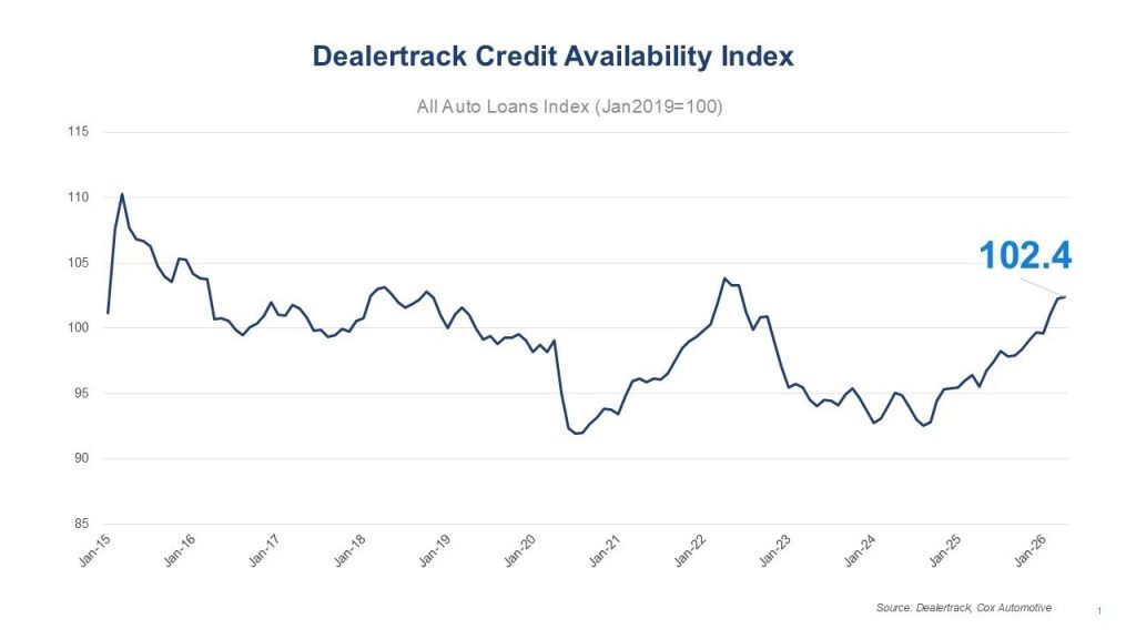 Dealertrack Chart Large