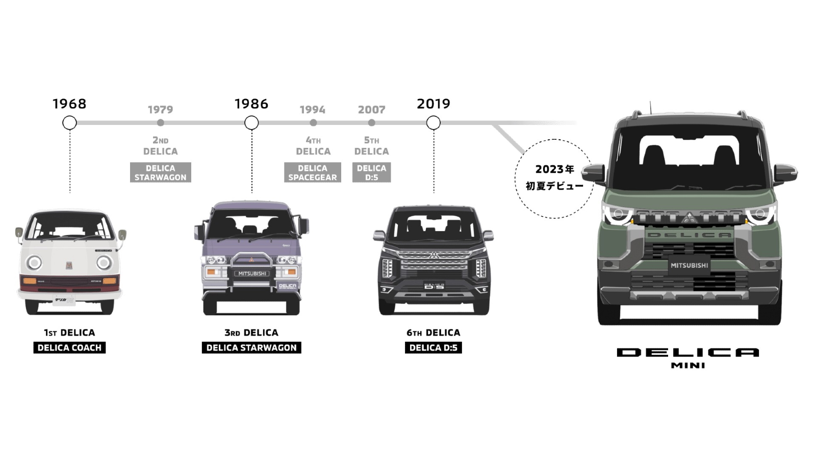 The Adorable Mitsubishi Delica Mini Is Here To Make Your Friday Better - 59