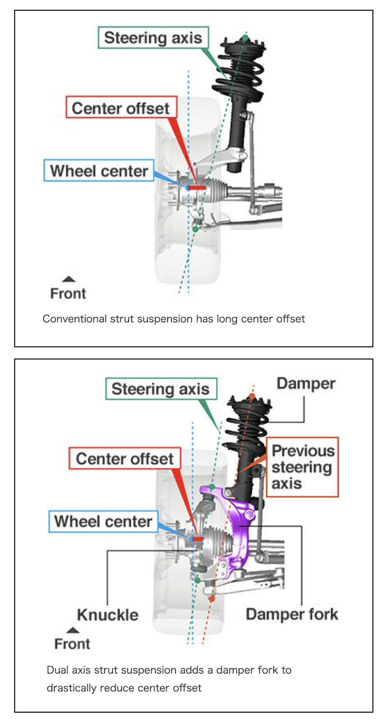 Dual Axis Front Suspension