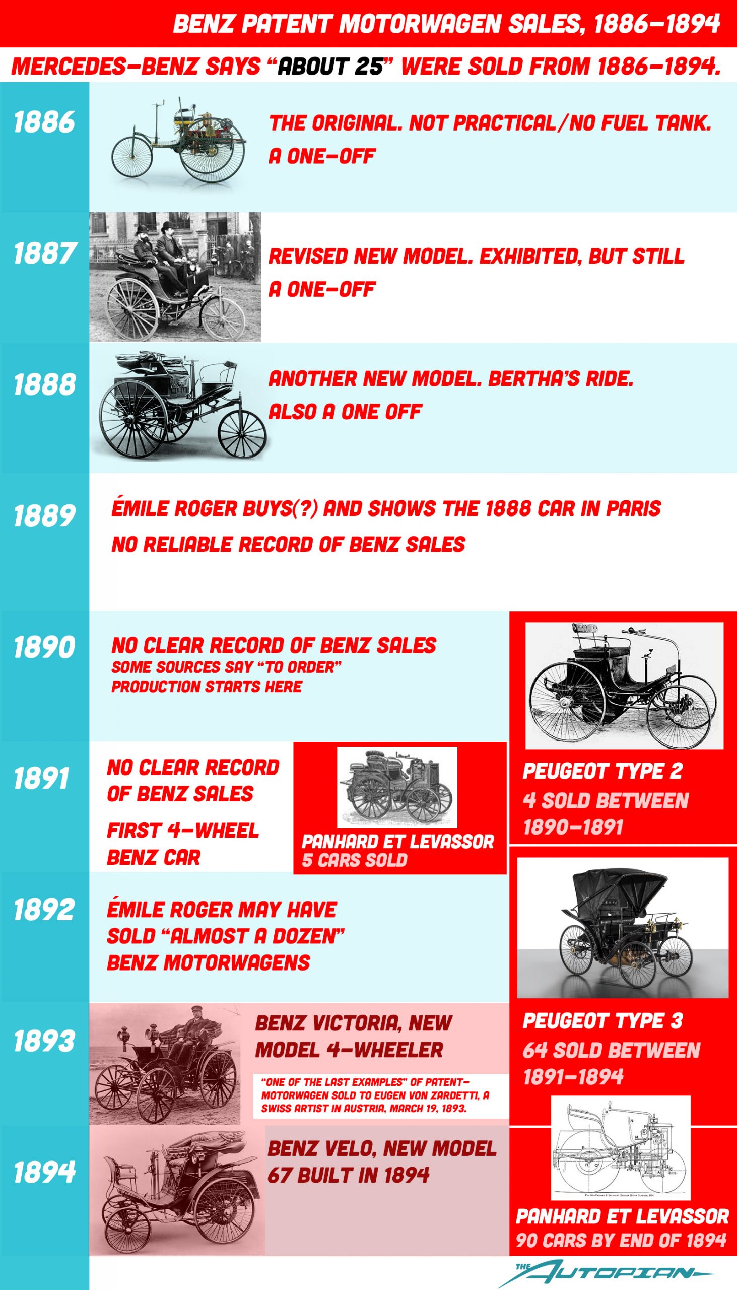 Earlybenzsales Chart